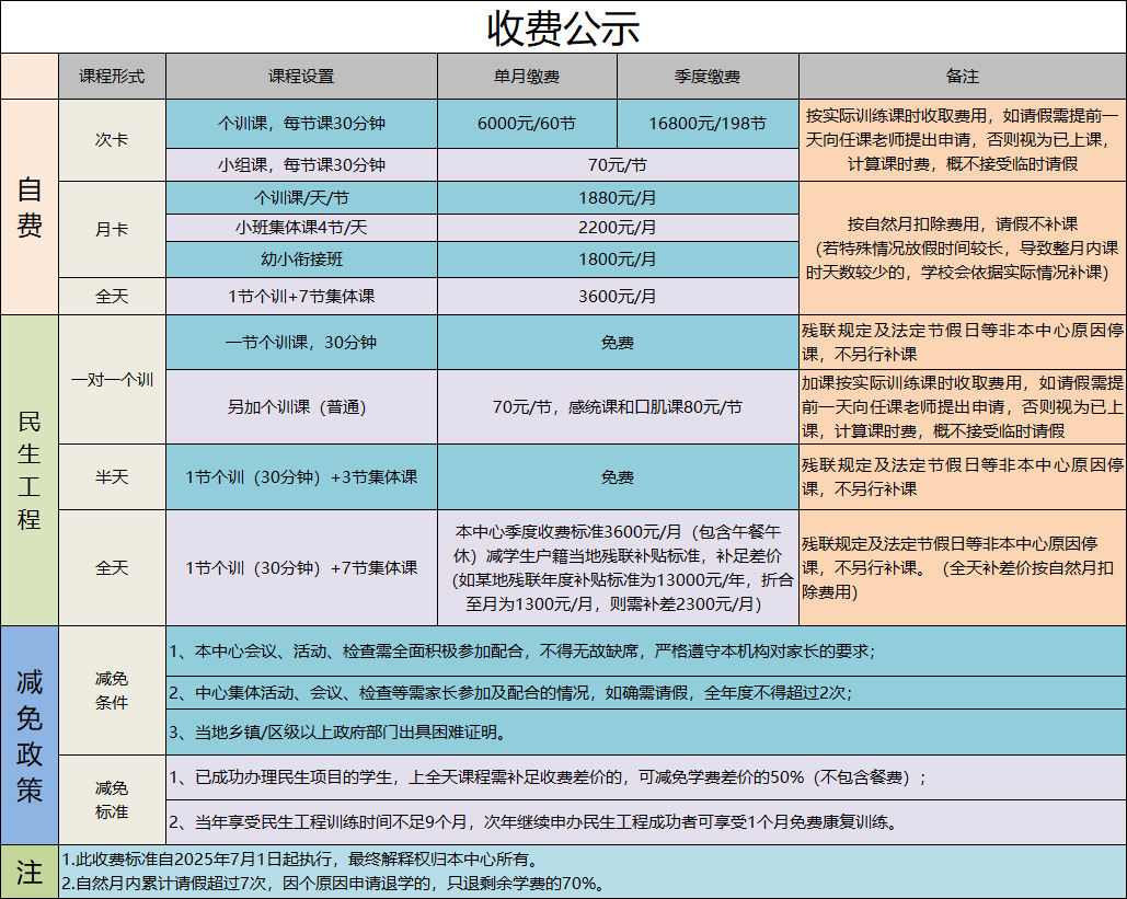 收费标准